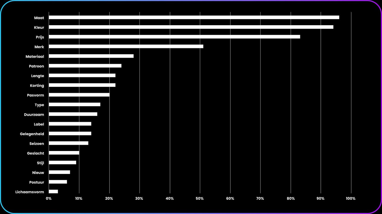 Webshop optimaliseren filters